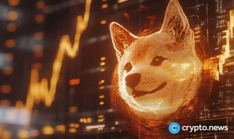 crypto news DOGE Shiba Inu price option04